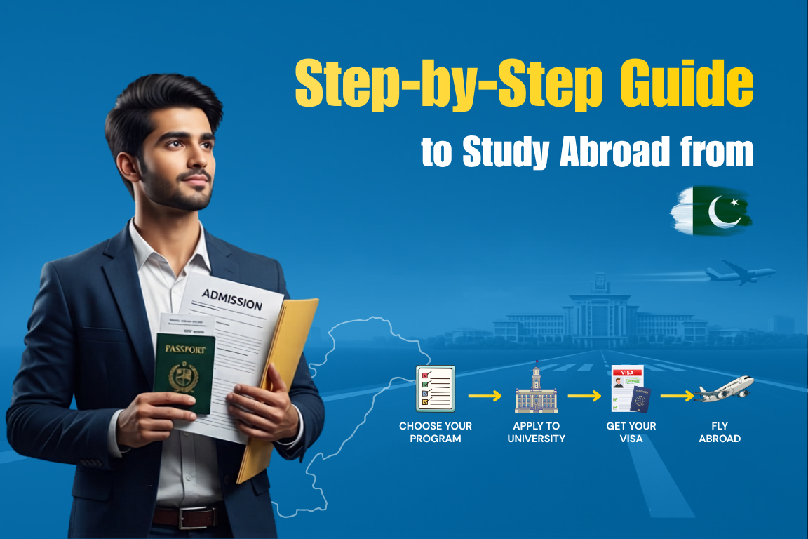 Step-by-Step Guide to Study Abroad from Pakistan